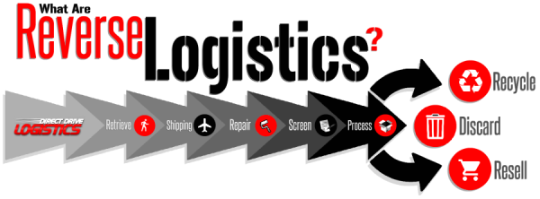 freight forwarding process flow chart